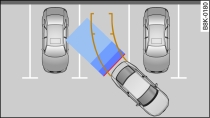 Parking mode 1: Parking perpendicular to the roadside